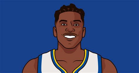 Kevon Looney Career Stats (Per Game) .